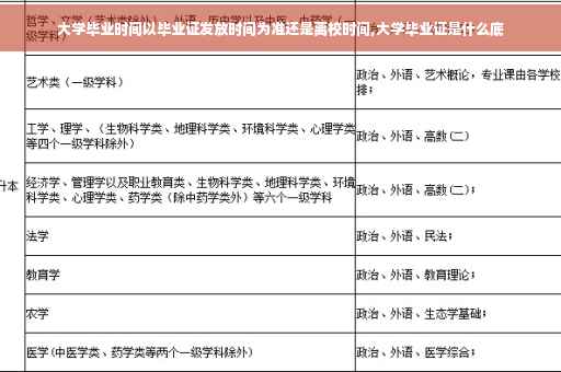 大学毕业时间以毕业证发放时间为准还是离校时间,大学毕业证是什么底