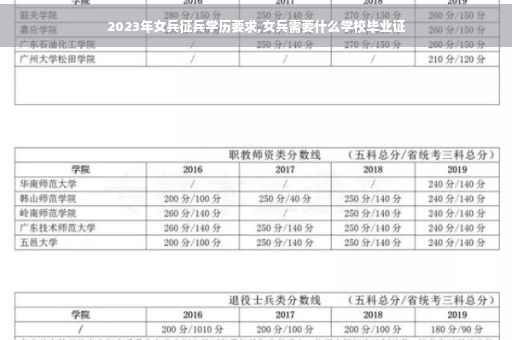 2023年女兵征兵学历要求,女兵需要什么学校毕业证