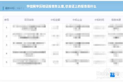 学信网学历验证报告怎么查,毕业证上的报告是什么