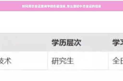 如何用毕业证查询学校名称信息,怎么查初中毕业证的信息