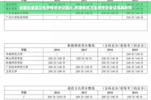 安徽省巢湖卫生学校毕业证图片,芜湖地区卫生学校毕业证是真的吗