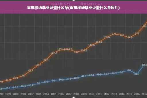 重庆移通毕业证盖什么章(重庆移通毕业证盖什么章图片)