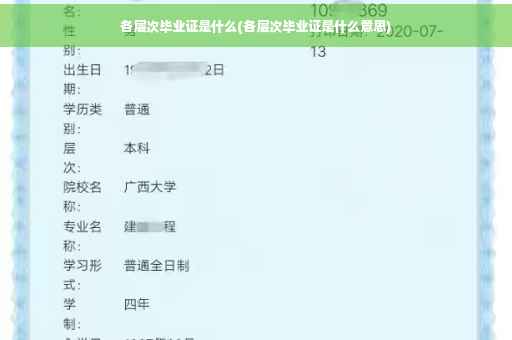 各层次毕业证是什么(各层次毕业证是什么意思)