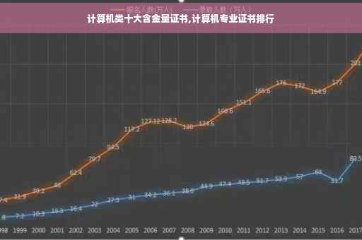计算机类十大含金量证书,计算机专业证书排行