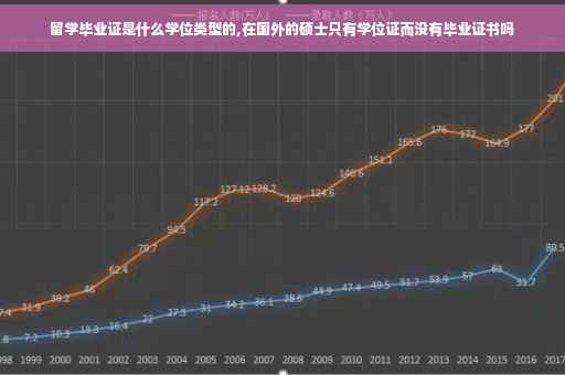 留学毕业证是什么学位类型的,在国外的硕士只有学位证而没有毕业证书吗