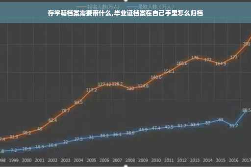 存学籍档案需要带什么,毕业证档案在自己手里怎么归档