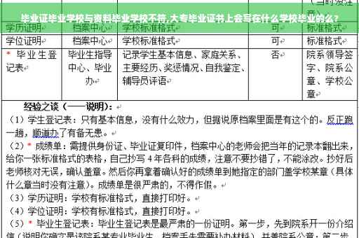 毕业证毕业学校与资料毕业学校不符,大专毕业证书上会写在什么学校毕业的么?
