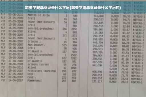韶关学院毕业证是什么学历(韶关学院毕业证是什么学历的)