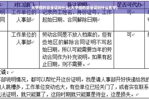 大学得的毕业证叫什么(大学得的毕业证叫什么名字)