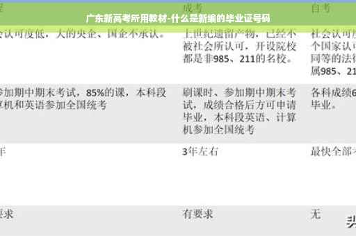 广东新高考所用教材-什么是新编的毕业证号码
