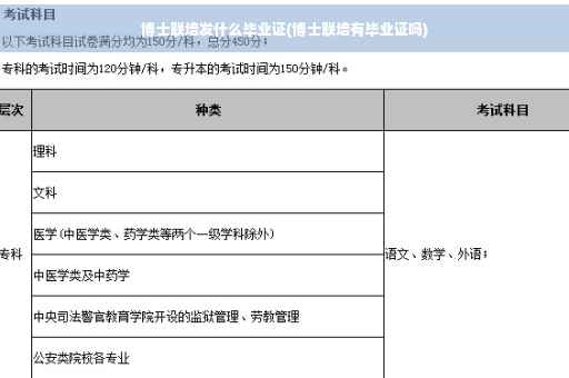 博士联培发什么毕业证(博士联培有毕业证吗)