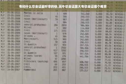 专科什么毕业证最好拿的快,高中毕业证跟大专毕业证哪个难拿
