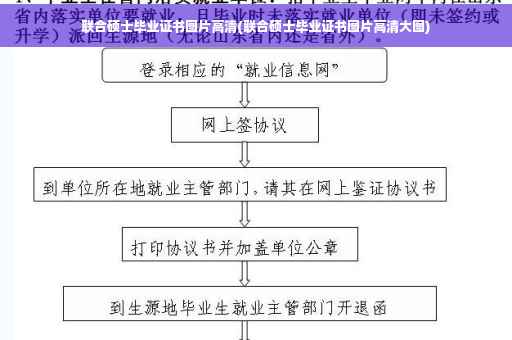 联合硕士毕业证书图片高清(联合硕士毕业证书图片高清大图)