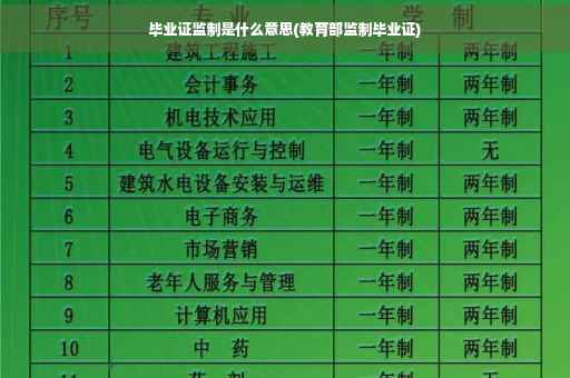 毕业证监制是什么意思(教育部监制毕业证)