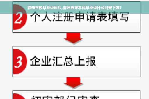 滁州学校毕业证图片,滁州自考本科毕业证什么时候下发?