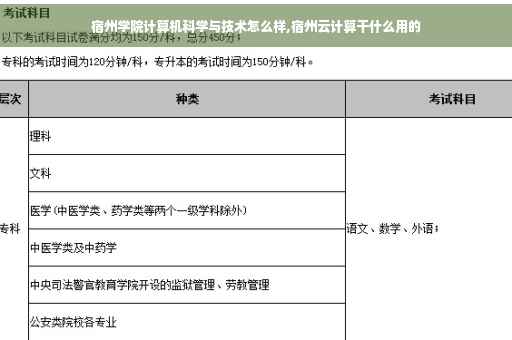 宿州学院计算机科学与技术怎么样,宿州云计算干什么用的