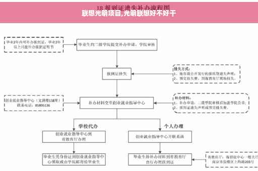 联想光明项目,光明联想好不好干