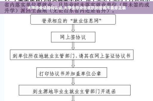 大学毕业证如何认证,大学生毕业生求职到底要不要穿正装