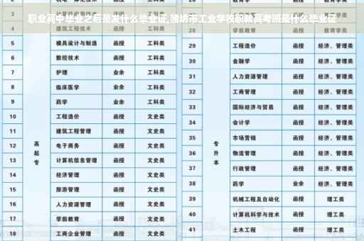 职业高中毕业之后是发什么毕业证,潍坊市工业学校职教高考班是什么毕业证
