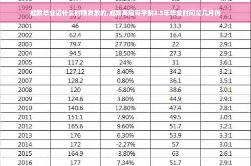 成教毕业证什么时候发放的,成教高起专学制2.5年毕业时间是几月份
