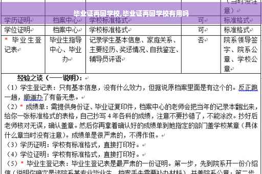 毕业证再回学校,毕业证再回学校有用吗