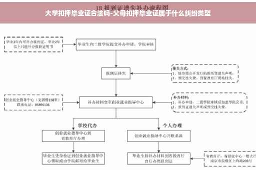 大学扣押毕业证合法吗-父母扣押毕业证属于什么纠纷类型