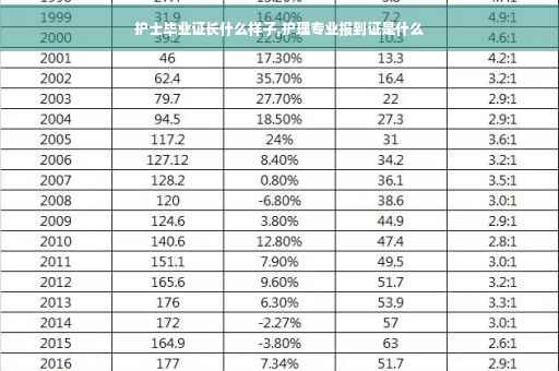 护士毕业证长什么样子,护理专业报到证是什么