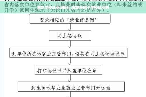 成龙学校毕业证图片,成龙是哪个学校毕业的