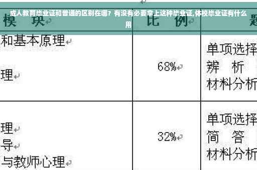 成人教育毕业证和普通的区别在哪？有没有必要拿上这种毕业证,体校毕业证有什么用