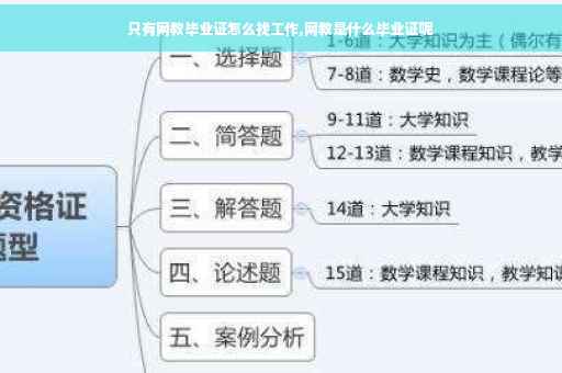 只有网教毕业证怎么找工作,网教是什么毕业证呢