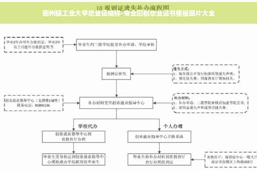 郑州轻工业大学毕业证啥样-专业印刷毕业证书模板图片大全