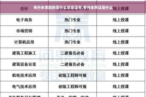专升本拿到的是什么毕业证书,专升本双证是什么
