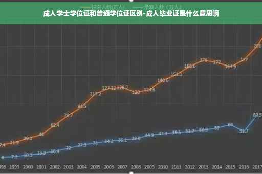 成人学士学位证和普通学位证区别-成人毕业证是什么意思啊