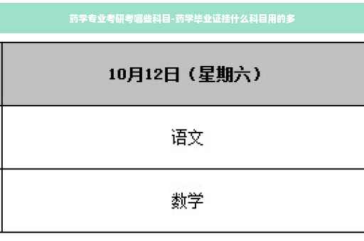 药学专业考研考哪些科目-药学毕业证挂什么科目用的多