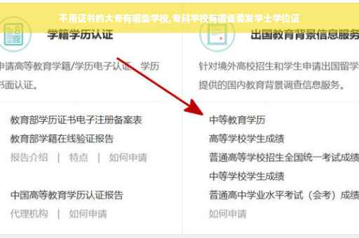 不用证书的大专有哪些学校,专科学校有哪些要发学士学位证