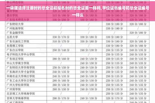 一级建造师注册时的毕业证和报名时的毕业证要一样吗,学位证书编号和毕业证编号一样么 一级建造师注册时的毕业证和报名时的毕业证要一样吗,学位证书编号和毕业证编号一样么
