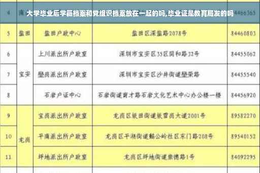 大学毕业后学籍档案和党组识档案放在一起的吗,毕业证是教育局发的吗