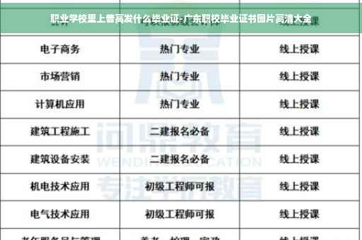 职业学校里上普高发什么毕业证-广东职校毕业证书图片高清大全