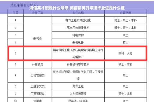 海信英才班是什么意思,海信精英升学班毕业证是什么证