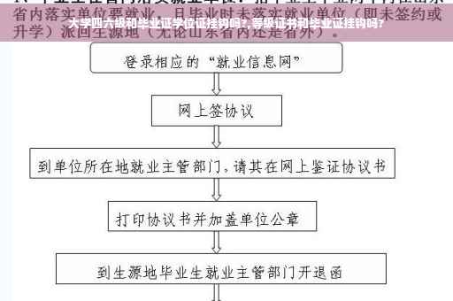 大学四六级和毕业证学位证挂钩吗?,等级证书和毕业证挂钩吗?