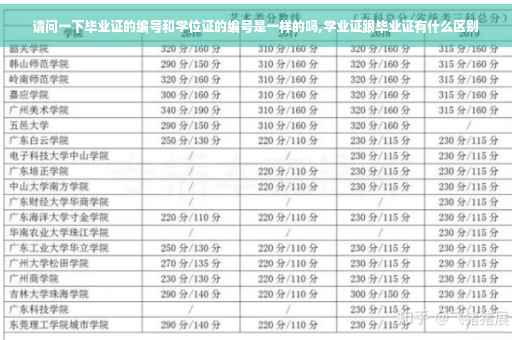 请问一下毕业证的编号和学位证的编号是一样的吗,学业证跟毕业证有什么区别