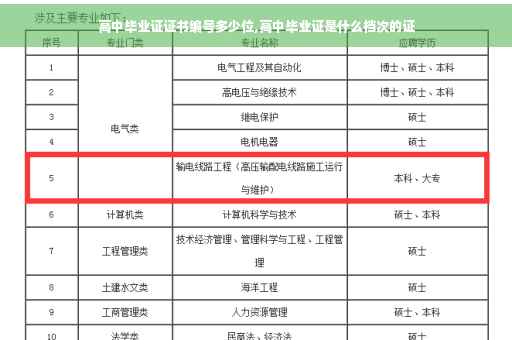高中毕业证证书编号多少位,高中毕业证是什么档次的证