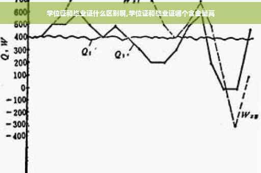 学位证和毕业证什么区别啊,学位证和毕业证哪个含金量高