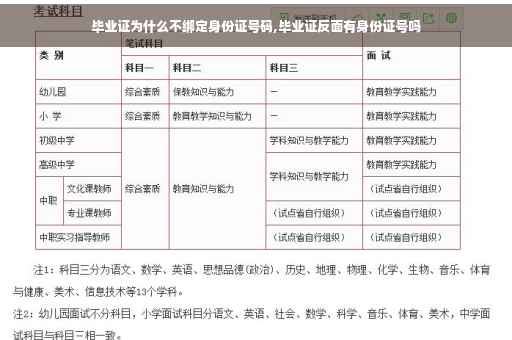 毕业证为什么不绑定身份证号码,毕业证反面有身份证号吗