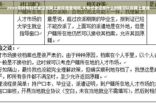 2000年的专科毕业证书网上能在线查询吗,大专毕业证是什么时候可以在网上查询