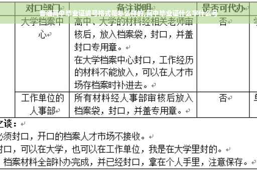 普通高中毕业证编号格式是怎么样的,高中毕业证什么字什么号