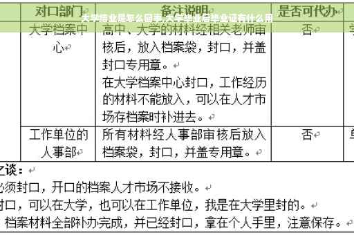 大学结业是怎么回事,大学毕业后毕业证有什么用