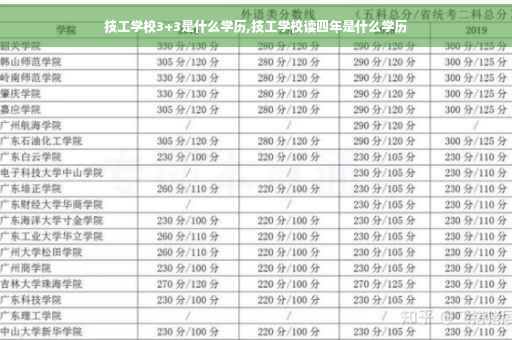 技工学校3+3是什么学历,技工学校读四年是什么学历