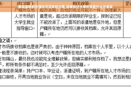 废品回收的环保许可证怎样办理,环境设计大学毕业发什么毕业证