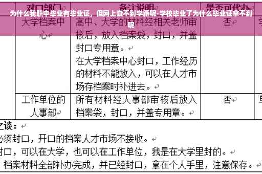 为什么我职中毕业有毕业证，但网上查不到学籍呢-学校毕业了为什么毕业证拿不到呢